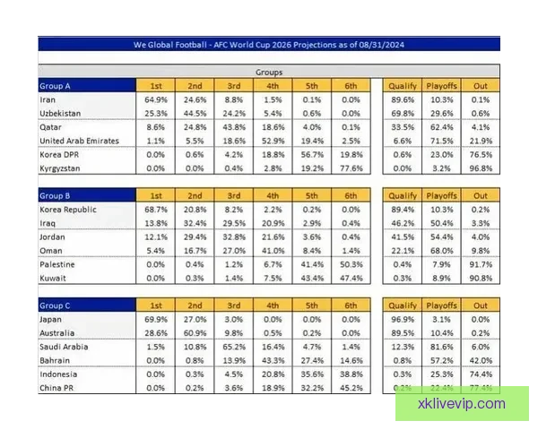 世界杯竞猜赔率深度分析揭示热门球队晋级概率与投注策略 世界杯竞猜赔率深度分析揭示热门球队晋级概率与投注策略
